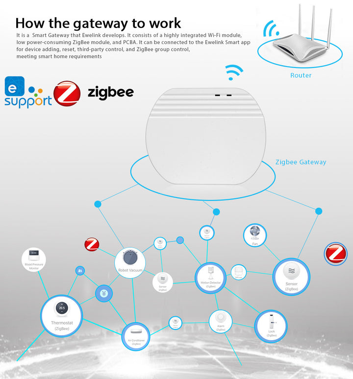 Smart Zigbee Gateway Hub – WiFi & App Remote Control